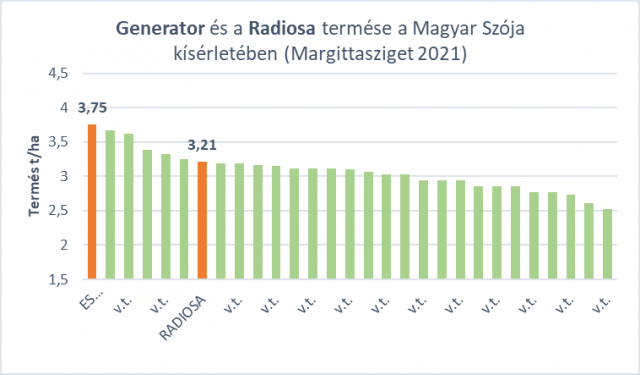 generator-es-radiosa-termese-margittasziget.png